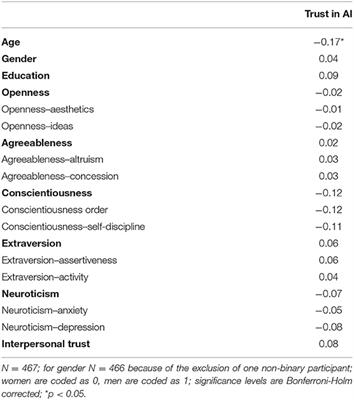 Supporting Cognition With Modern Technology: Distributed Cognition Today and in an AI-Enhanced Future